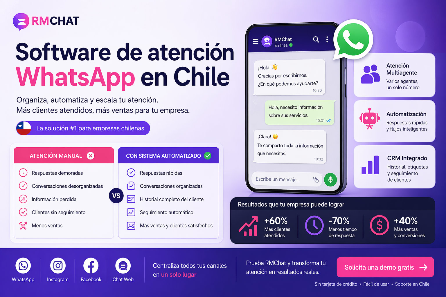 Software de atención WhatsApp